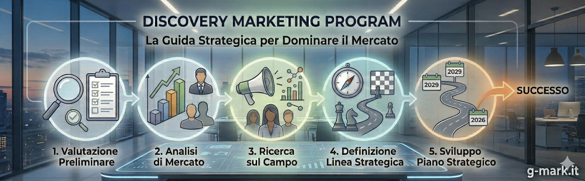 Discovery marketing program - analisi strategica di mercato